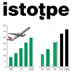 isotype chart showing 2 large icons representing aerospace and profits over the past 50 years, mostly black and white with elements of kelly green, red, with a large title using Futura typeface