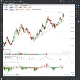 trading view chart analysis