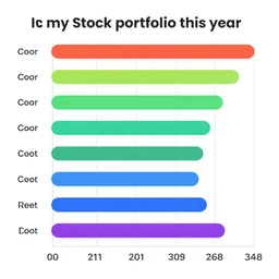 show me the color of my stock portfolio this year